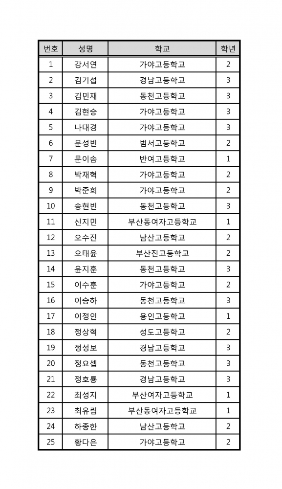 10th 건축상상마당 참가 명단