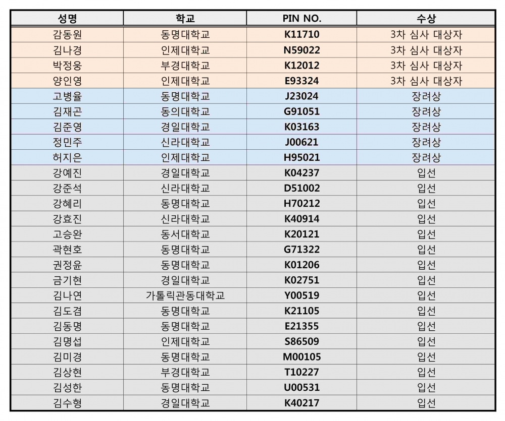 33rd 대전 접수자 및 납입내역_0622-xlsx_1