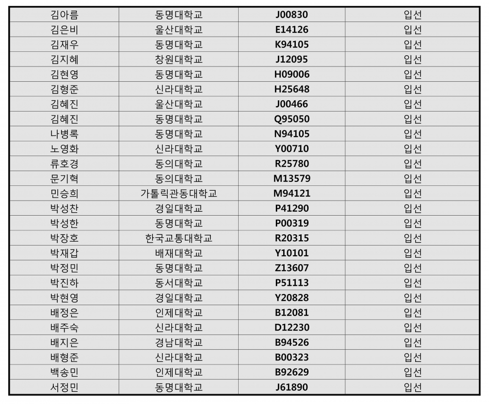 33rd 대전 접수자 및 납입내역_0622-xlsx_2