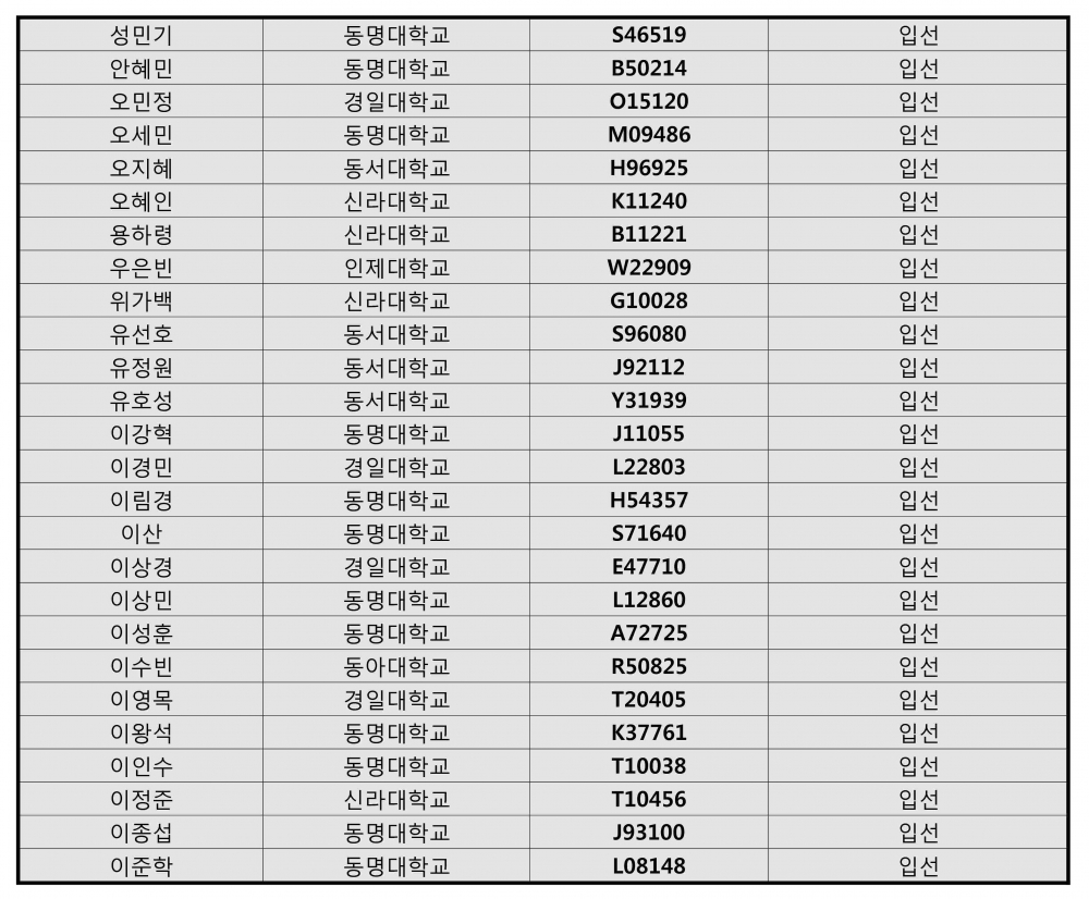 33rd 대전 접수자 및 납입내역_0622-xlsx_3