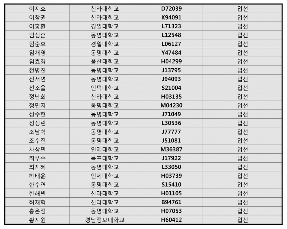 33rd 대전 접수자 및 납입내역_0622-xlsx_4