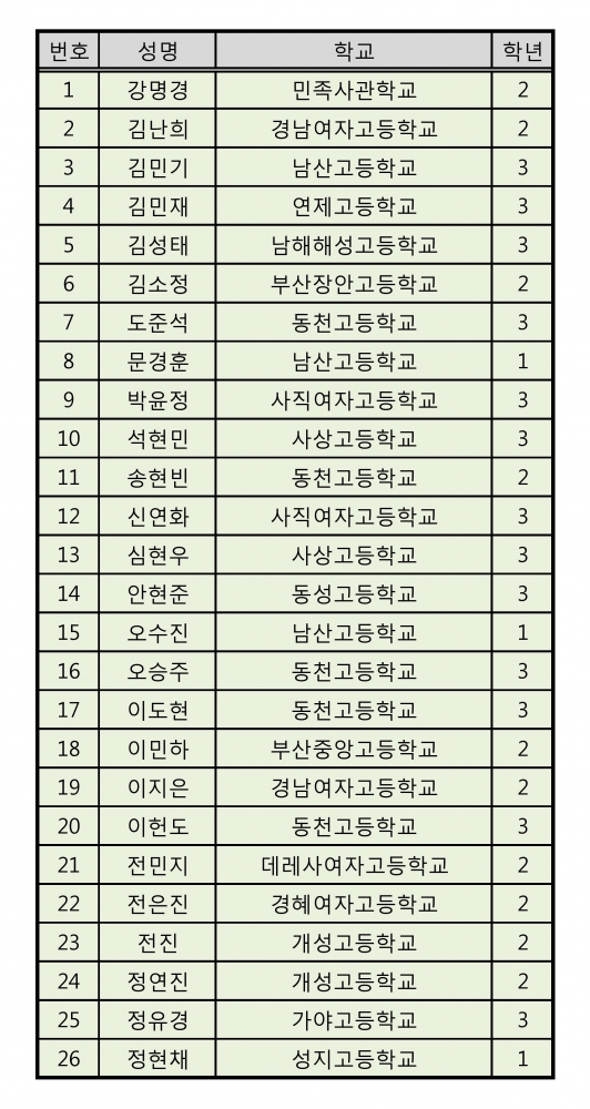 9회 건축상상마당 참가자 선정 명단