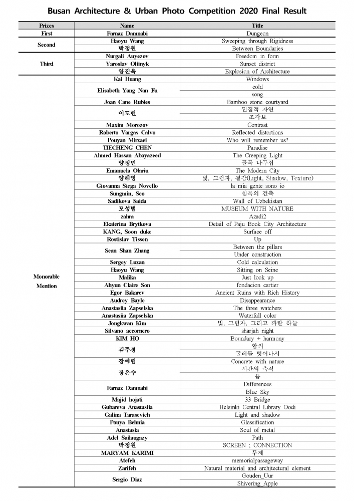 Busan Architecture & Urban Photo Competition 2020 Final Result