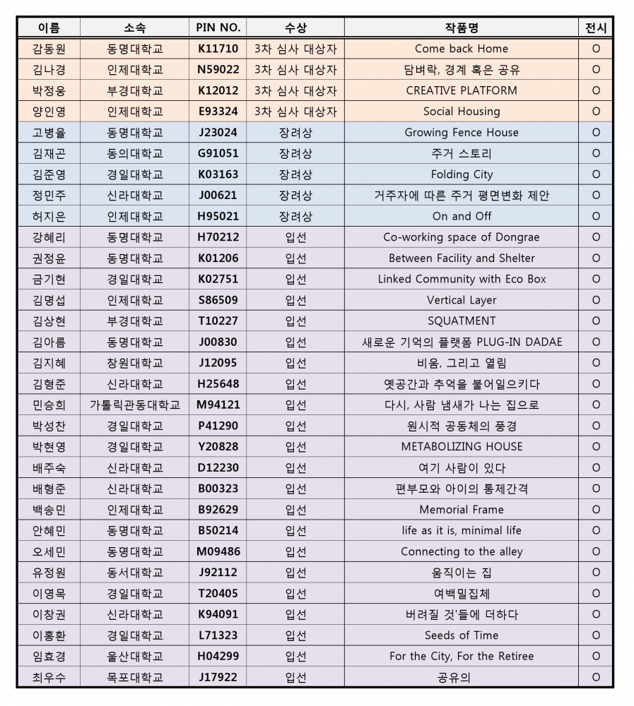 전시명단