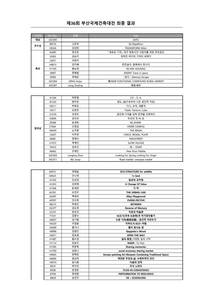 제36회 부산국제건축대전 최종 결과-1