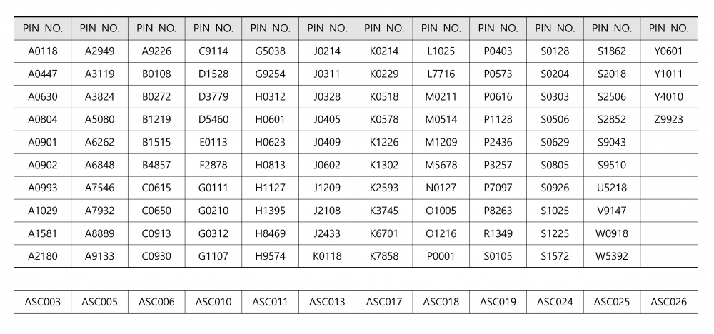 38th BIAC 1st PASS list_pinno_1